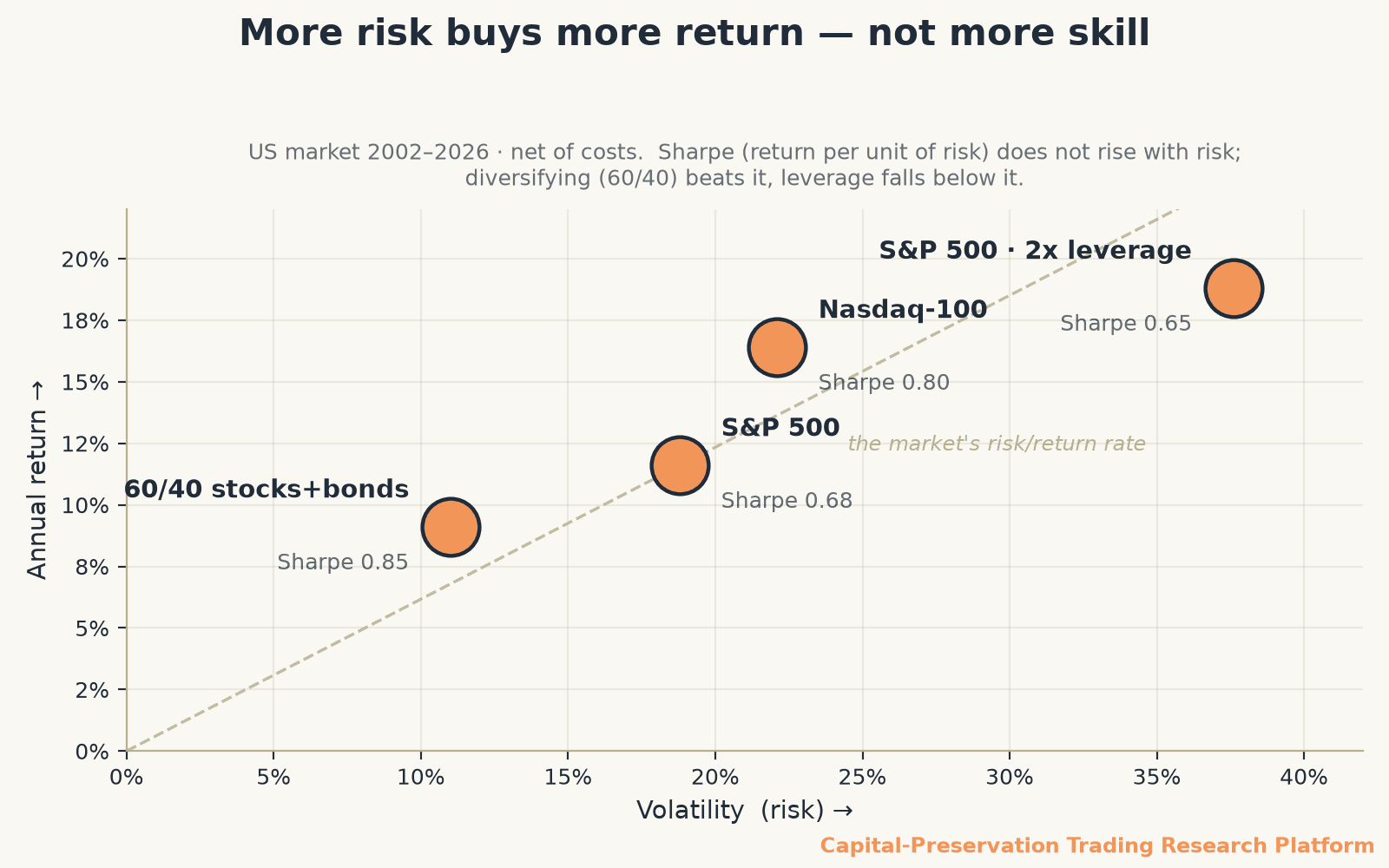 Capital-preservation trading research platform